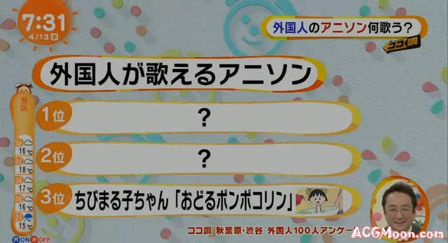 日本街头访问《外国人最熟悉的动画歌》大家比较记得翻唱版还是原版呢？