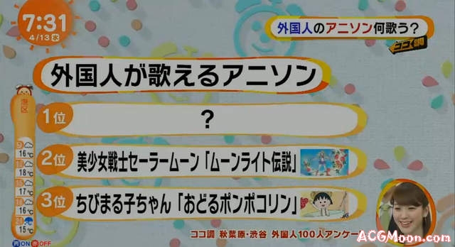 日本街头访问《外国人最熟悉的动画歌》大家比较记得翻唱版还是原版呢？